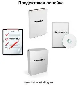 Продуктова лінійка це