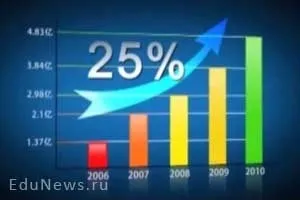 Професія комерція опис і детальний огляд (комерція) Професія комерція опис і докладний огляд