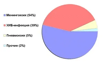 Щеплення проти гемофільної інфекції можуть бути ускладнення (гемофільної) Щеплення проти гемофільної інфекції можуть бути ускладнення