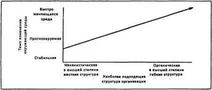 Проектна організація - студопедія (студопедія) Проектна організація - студопедія