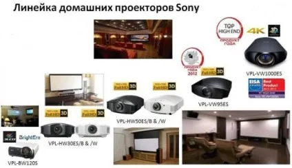 Продуктова лінійка, invest-training (підприємець) Продуктова лінійка, invest-training