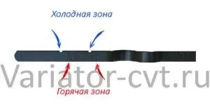Перевірка варіатора перед покупкою авто (авто) Перевірка варіатора перед покупкою авто