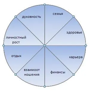 Прокачай себе сам або як вбудовувати в своє життя потрібні навички (навички) Прокачай себе сам або як вбудовувати в своє життя потрібні навички