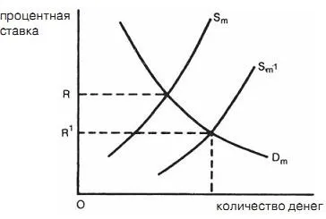Процентна ставка - це