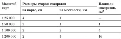Прямокутні координати на картах (десятки одиниці кілометрів) Прямокутні координати на картах