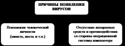 Перевірка дисків на наявність вірусів (перевірка) Перевірка дисків на наявність вірусів