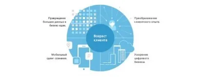 Project професійний 2016 (project professional 2016)