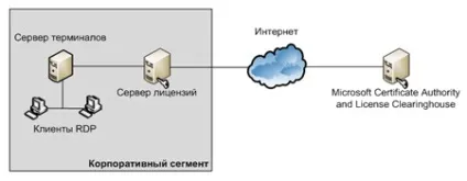 Протокол remote desktop