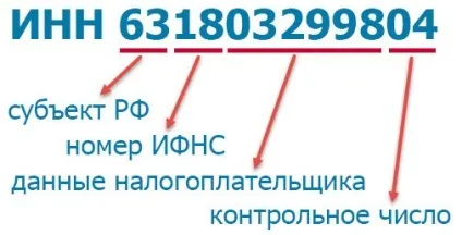 Перевірка ип по інн 3 способи (перевірка) Перевірка ип по інн 3 способу