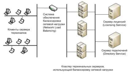 Протокол remote desktop