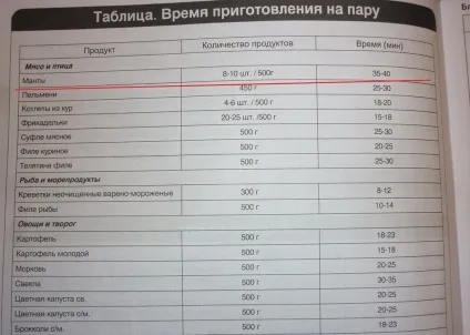Програма варіння на пару в мультиварці panasonic