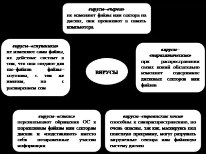 Перевірка дисків на наявність вірусів (наявність) Перевірка дисків на наявність вірусів