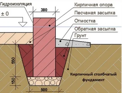 Прямокутна альтанка своїми руками правила вибору фундаменту і матеріалів, nasha besedka (альтанка) Прямокутна альтанка своїми руками правила вибору фундаменту і матеріалів, nasha besedka