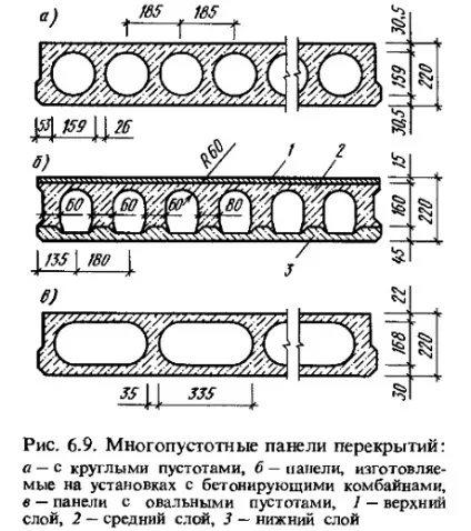 Відсоток армування плити перекриття і його розрахунок (перекриття) Відсоток армування плити перекриття і його розрахунок