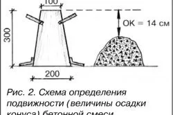 Розрахунок бетонної суміші складові частини