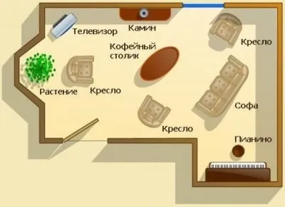 Розташування дверей в будинку навіщо це потрібно правильно робити