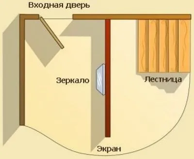 Розташування дверей в будинку навіщо це потрібно правильно робити