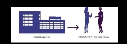 Робота консультантом косметики, блог Тетяни Курячій (консультант по косметиці вакансії) Робота консультантом косметики, блог Тетяни Курячій