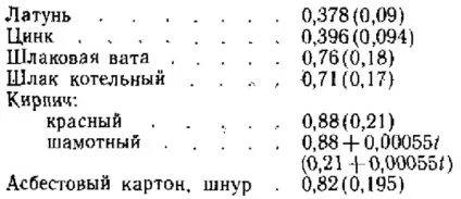 Робоче тіло і параметри його стану