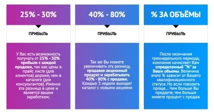 Робота консультантом косметики, блог Тетяни Курячій (робота) Робота консультантом косметики, блог Тетяни Курячій