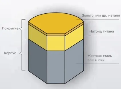 Pvd покриття годин, що це, нанесення (нанесення) Pvd покриття годин, що це, нанесення
