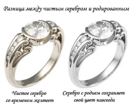 Радирував срібло переваги і недоліки (радирував) Радирував срібло достоїнства і недоліки