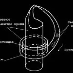 Розтягування часу, зоряна всесвіт і планета земля (розтягнення) Розтягування часу, зоряна всесвіт і планета земля
