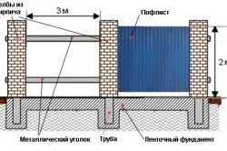 Різновиди зборів для приватного будинку який краще вибрати (фото і відео) (який) Різновиди зборів для приватного будинку який краще вибрати (фото і відео)