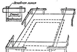 розмітка фундаменту