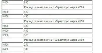 Витрата цементу на 1 м2 стяжки піску при товщині 30 мм (витрата піску і цементу на 1 м2 стяжки) Витрата цементу на 1 м2 стяжки піску при товщині 30 мм