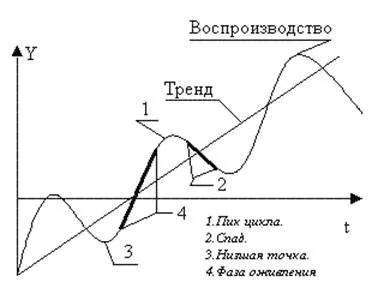 Реферат макроекономічна нестабільність (макроекономічна) Реферат макроекономічна нестабільність
