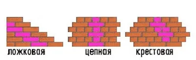 Розріз по стіні цегляного будинку відео-інструкція по монтажу своїми руками, ціна, фото