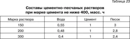 Витрата цементу на 1 м2 стяжки піску при товщині 30 мм (витрата цементу на 1м2 стяжки) Витрата цементу на 1 м2 стяжки піску при товщині 30 мм
