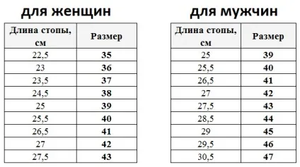 Розмір взуття, як визначити (закваска) Розмір взуття, як визначити