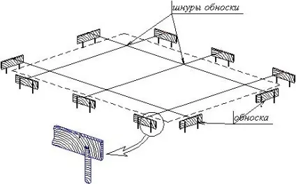 розмітка фундаменту