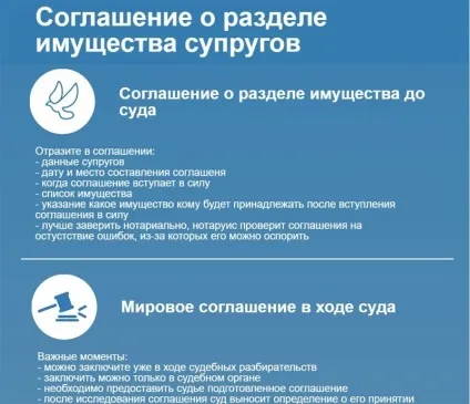 Розділ майна після розлучення (розлучення) Розділ майна після розлучення