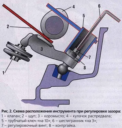 Регулювання зазорів клапанів мотоцикла урал (регулювання) Регулювання зазорів клапанів мотоцикла урал