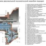 Ремонт коробки передач на мотоблоки основні несправності та їх усунення (ремонт) Ремонт коробки передач на мотоблоки основні несправності та їх усунення