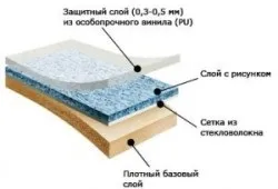 Ремонт підлоги на кухні міняємо все старе (ремонт підлогу кухня) Ремонт підлоги на кухні міняємо все старе