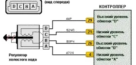 Регулятор холостого ходу - пристрій, неполадки, ремонт відео (холостого) Регулятор холостого ходу - пристрій, неполадки, ремонт відео