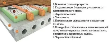 Ремонт дерев'яної підлоги на кухні (дерев'яного) Ремонт дерев'яної підлоги на кухні