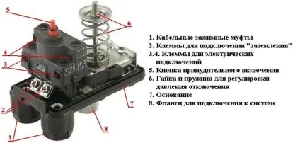 Реле сухого ходу (датчик) для насоса принцип роботи (датчик) Реле сухого ходу (датчик) для насоса принцип роботи
