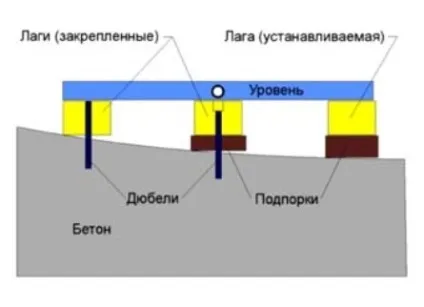 Ремонт дерев'яної підлоги на кухні (статі) Ремонт дерев'яної підлоги на кухні