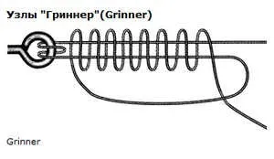 Рибальські вузли, спінінг forever