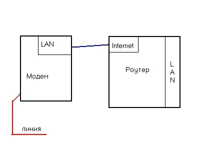 Роутер d link інструкція по налаштуванню (вкладці «Advanced Wireless») Роутер d link інструкція по налаштуванню