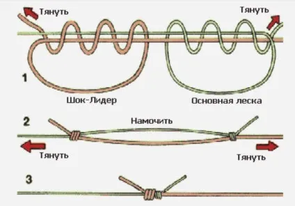 Рибальські вузли, спінінг forever