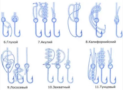 Рибальські вузли, спінінг forever