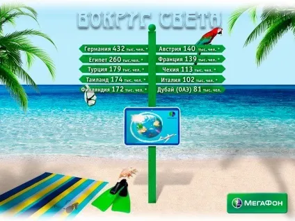 Роумінг мегафон за кордоном як підключити, тарифи (підключити) Роумінг мегафон за кордоном як підключити, тарифи