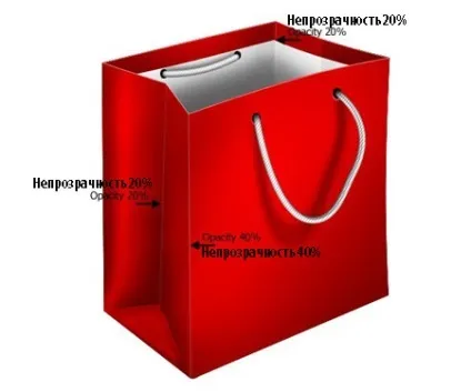Малюємо сумку в фотошоп