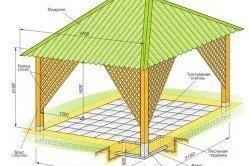Садові альтанки своїми руками послідовність зведення (руками) Садові альтанки своїми руками послідовність зведення